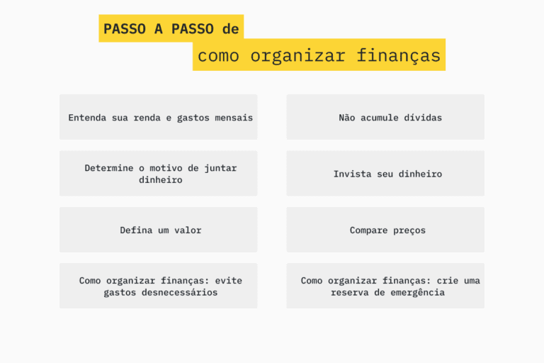 Aprenda Passos De Como Organizar Suas Finan As