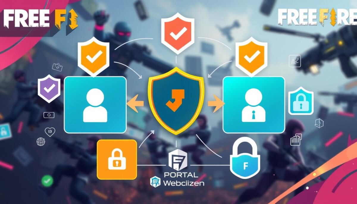 Verificação de contas Free Fire legítimas