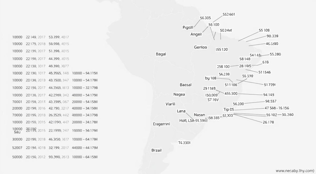 Identificação de DDDs