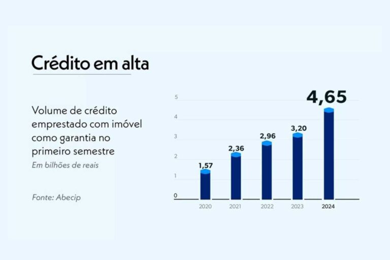 Crédito com garantia de imóvel: por que a Credios oferece as melhores condições do mercado