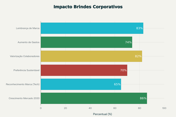 Brindes Corporativos: Como Surpreender Clientes e Fortalecer sua Marca com Presentes Personalizados
